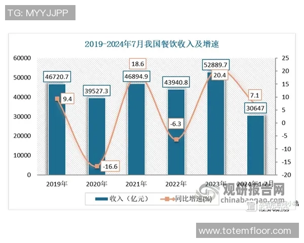 中国经济稳步复苏政策落地助力消费市场回暖带动就业增长