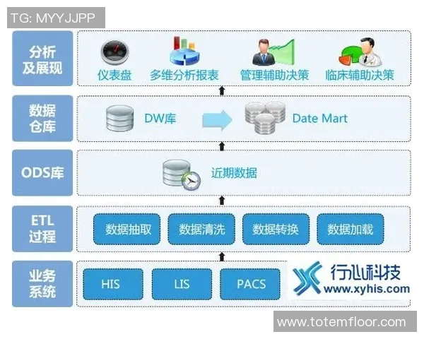 基于统计分析的市场趋势预测与决策支持系统研究探讨