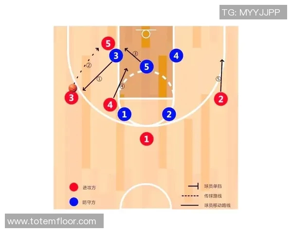 杭州篮球队中路突破战术解析与实战应用探讨