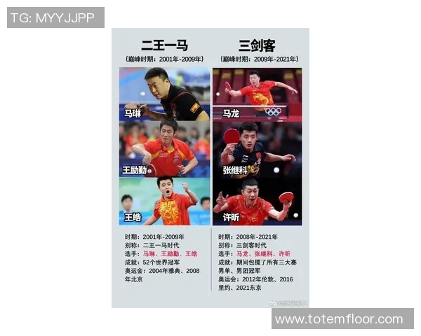 成都乒乓球队在全国速度排行榜中荣登第十名展现出强劲实力与潜力