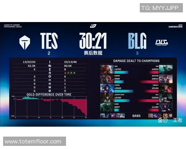 TES战队战术表现深度分析与数据解读探讨 TES战队战术表现深度分析与数据解读探讨